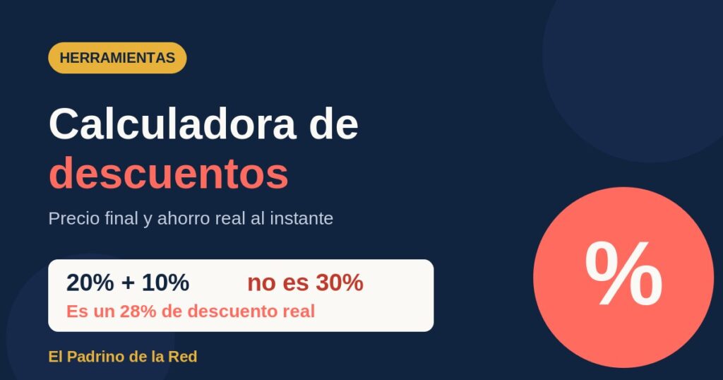 Calculadora de descuentos de El Padrino de la Red que muestra que un 20% más un 10% es un 28% de descuento real
