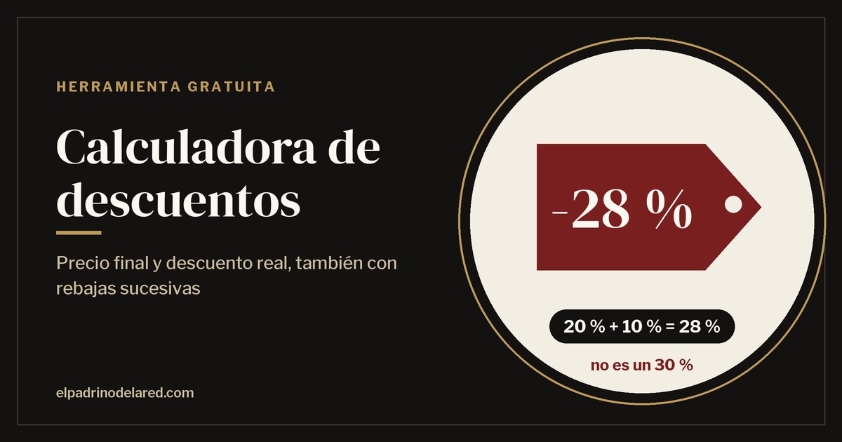 Calculadora de descuentos con una etiqueta de precio que muestra que un 20 % más un 10 % es un 28 % de descuento real, no un 30 %