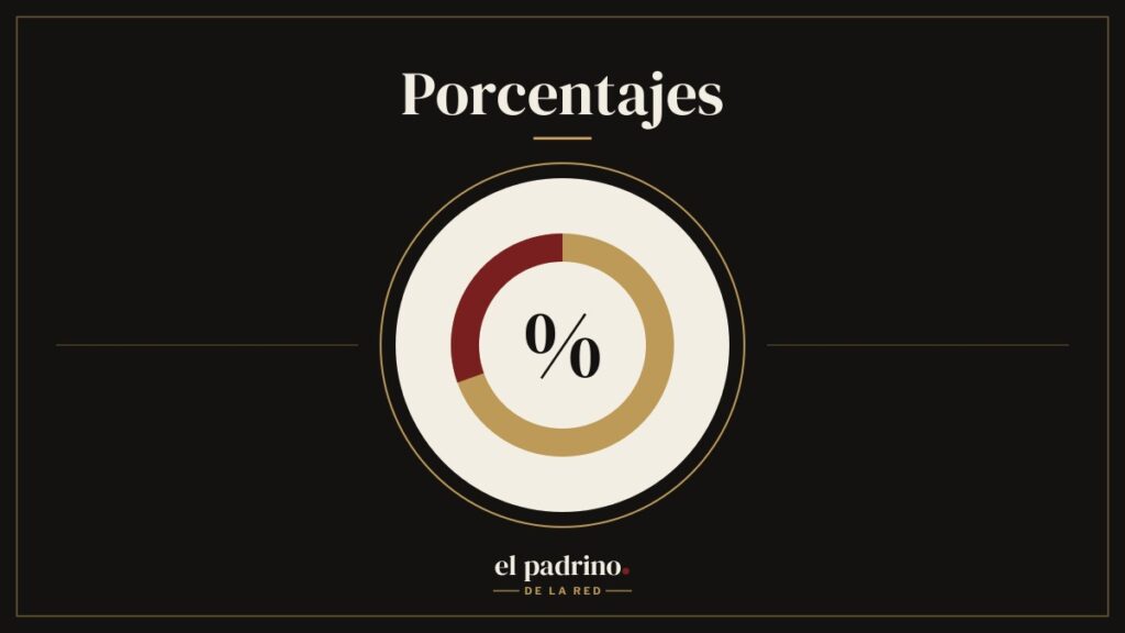 Símbolo de porcentaje dentro de un gráfico circular
