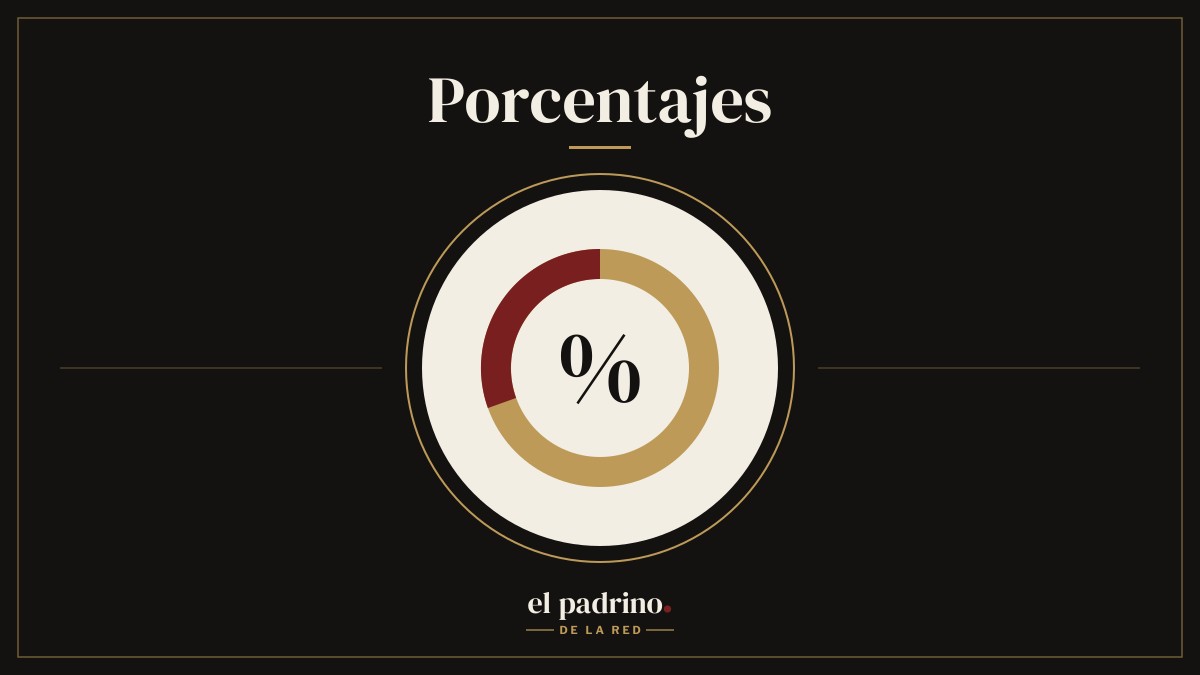 Calculadora de porcentajes online