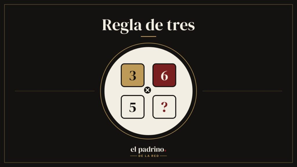 Cuatro casillas con los números 3, 6, 5 y una incógnita