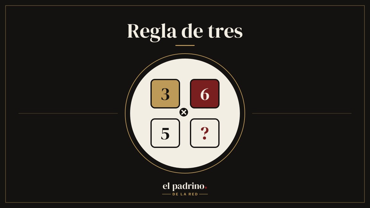 Calculadora de regla de tres